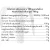 Olej kokosowy MCT C8 w szklanej butelce - BIO - Diet Food, 250ml - etykieta